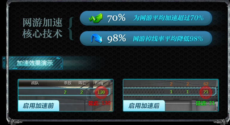 逆战迅游加速前后对比